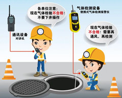 徐水有限空间安全作业操作规程
